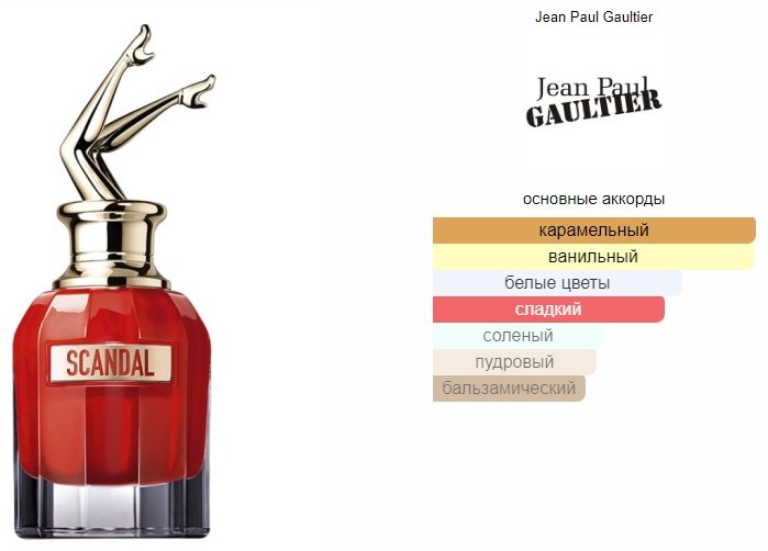 Jean Paul Gaultier Scandal 2022 парфюмерная вода EDP 50 мл, для женщин купить,52390
