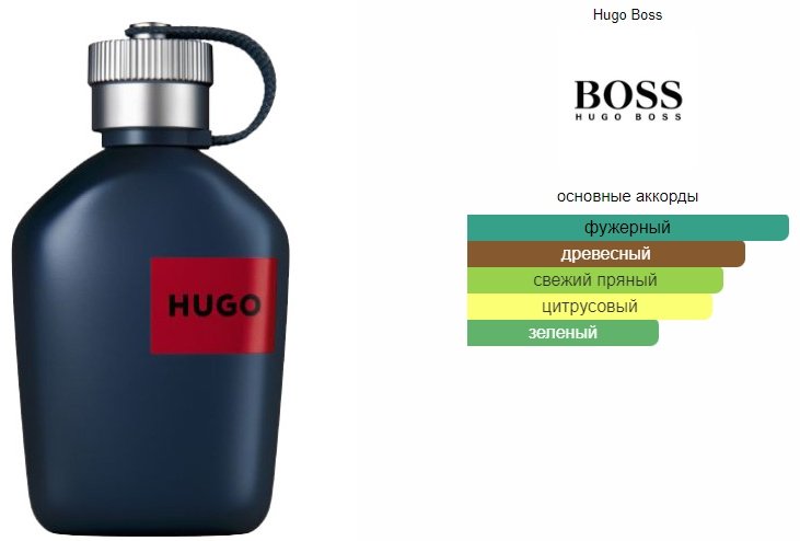Hugo Boss Hugo Jeans туалетная вода EDT 75 мл, для мужчин купить,42390
