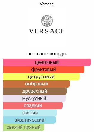 Versace Dylan Purple парфюмерная вода EDP 10 мл, для женщин купить,7290
