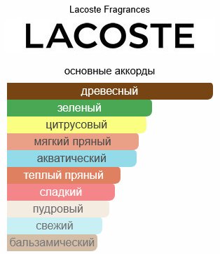 LACOSTE Live туалетная вода EDT 75 мл, для мужчин - ForteMarket LACOSTE Live туалетная вода EDT 75 мл, для мужчин купить,25090