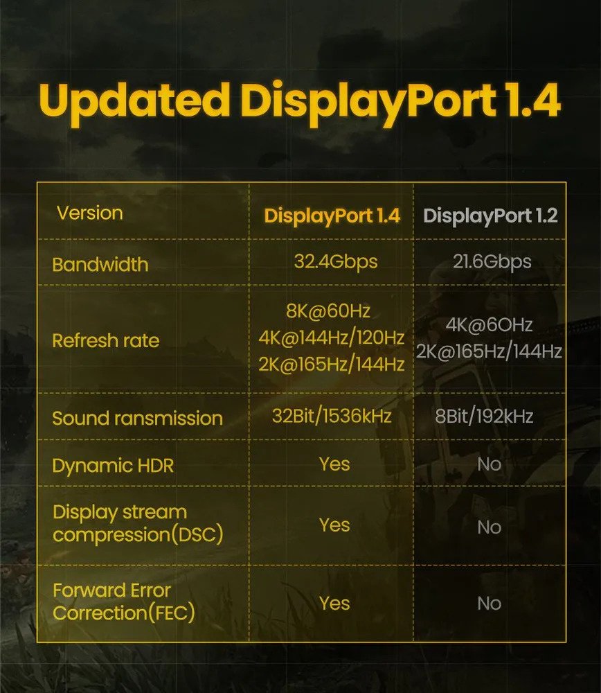 Кабель Ugreen DisplayPort - DisplayPort DP114 80393 купить,NaN