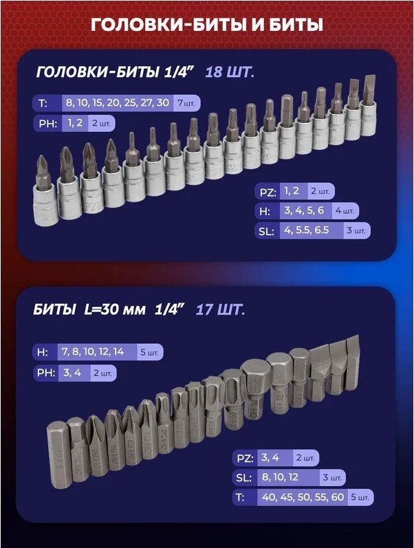 Набор универсальный 108 в 1 YATAFORCE YF-41082-5 купить,NaN