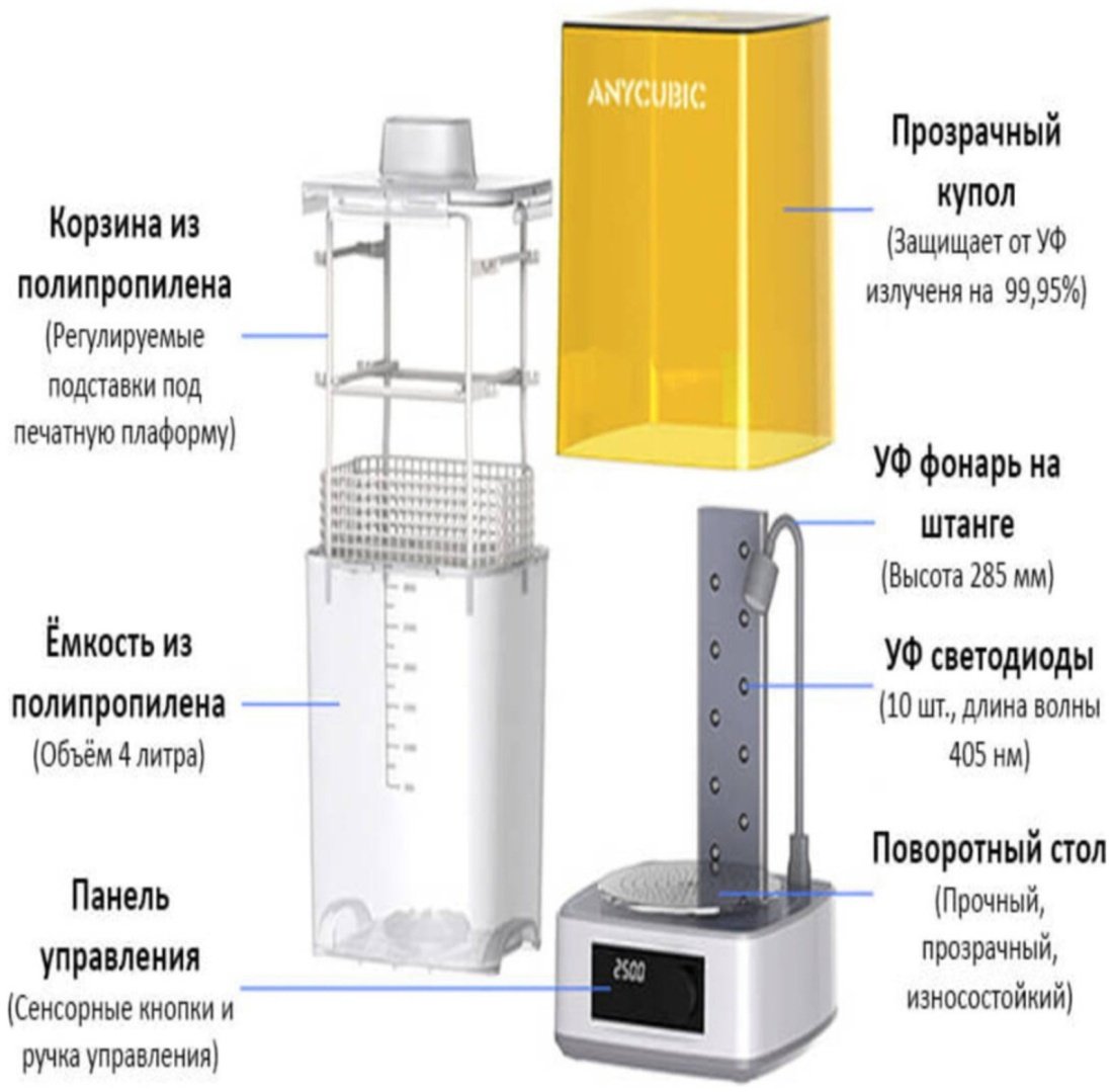 Устройство пост-обработки Anycubic Wash & Cure 3 Plus