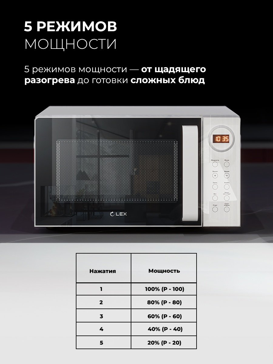 Микроволновая печь LEX FSMO D23.10 WH белый купить,NaN