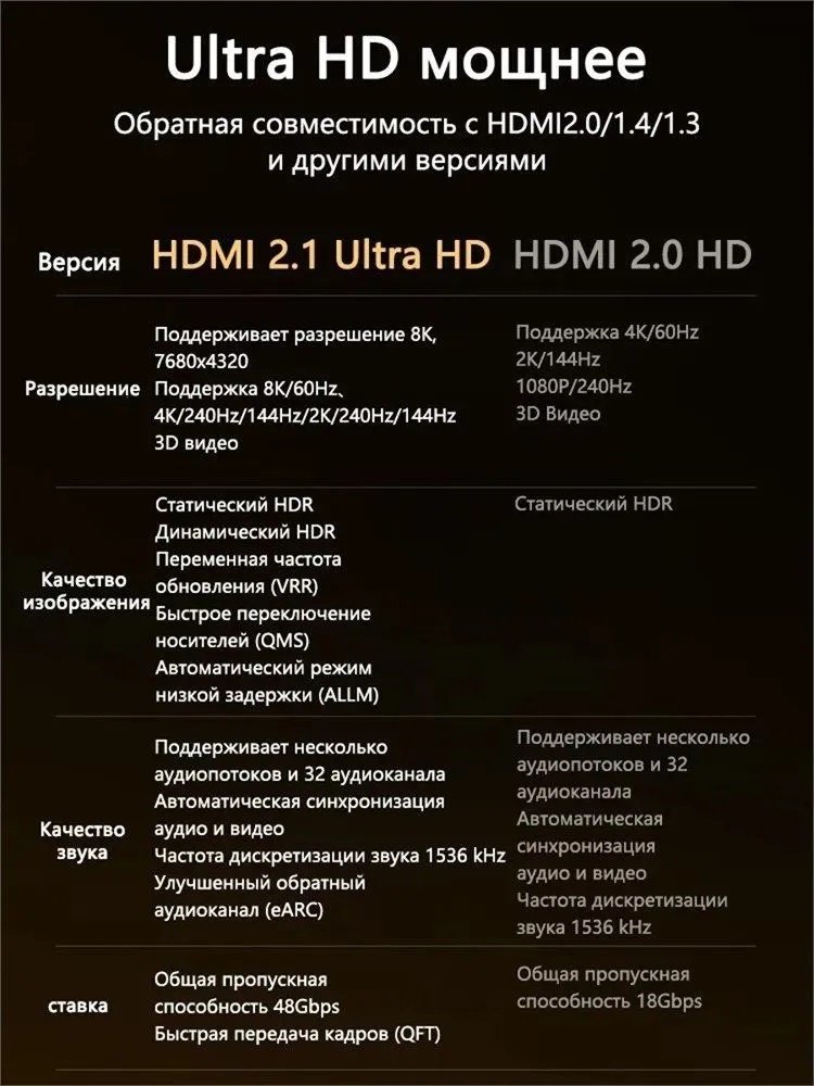 Кабель Ugreen HDMI - HDMI 10 м HD175 (45436) купить,NaN