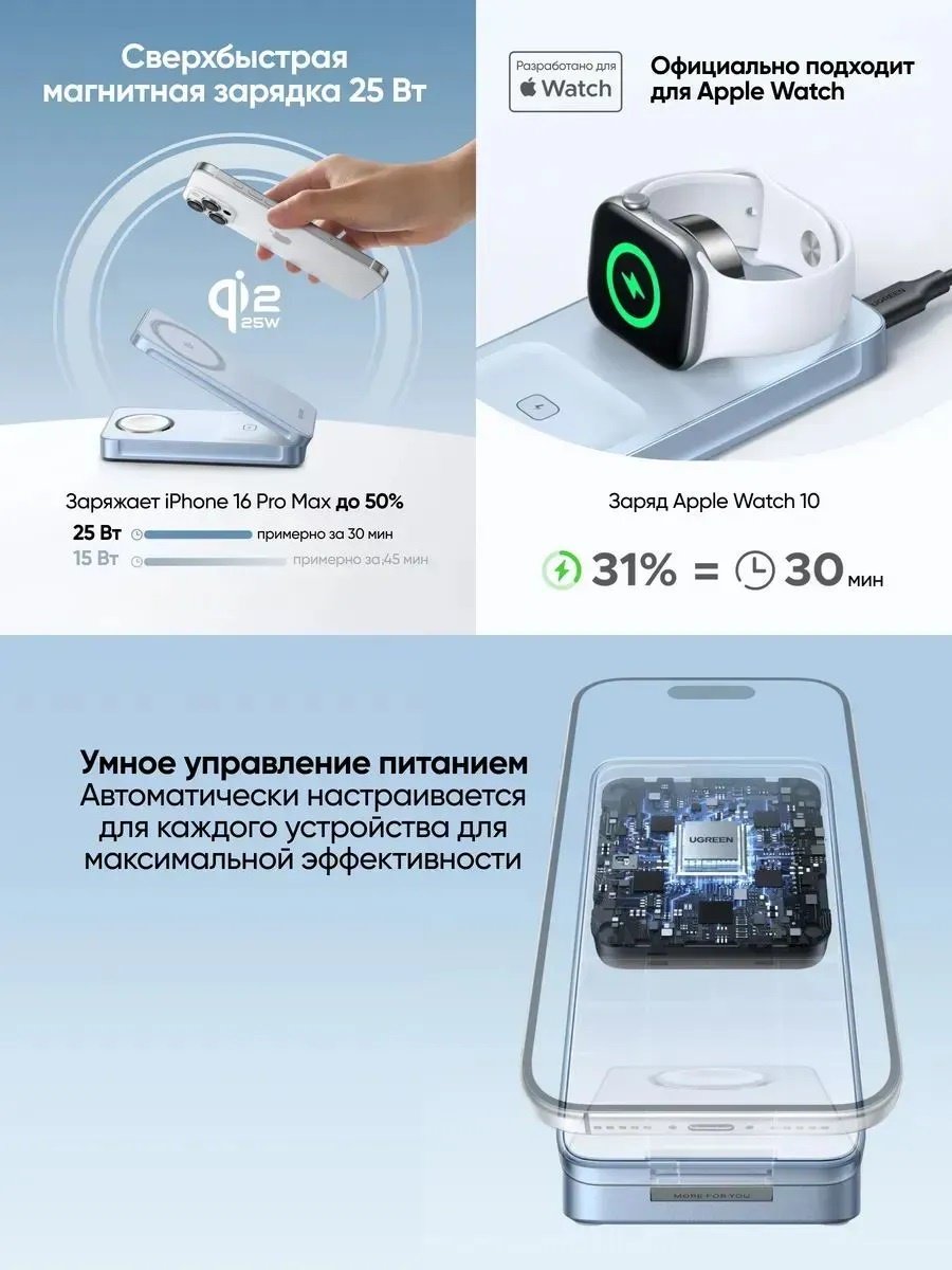 Зарядное устройство Ugreen MagFlow W757 (65901) USB Type-C 25 Вт голубой купить,NaN