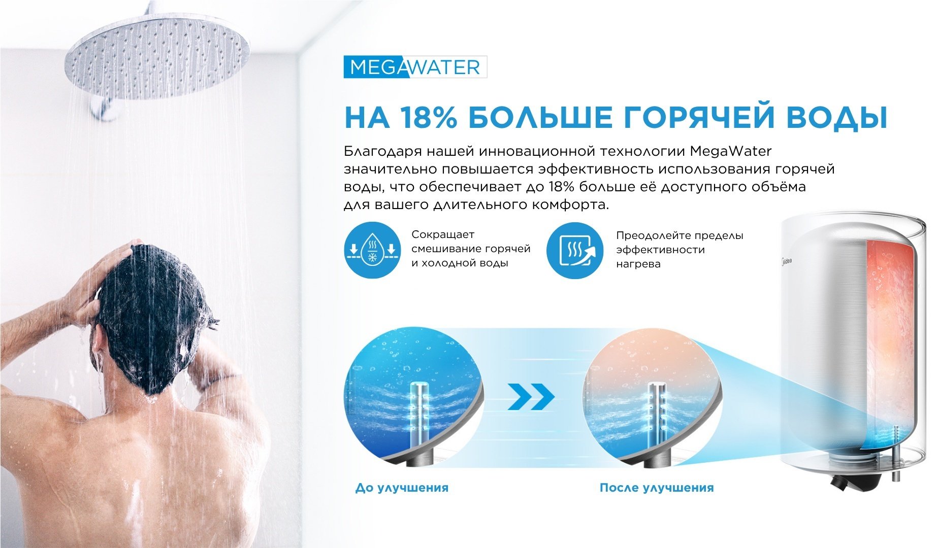 Водонагреватель накопительный Midea MWH100-20MFG(CIS)W 100 л белый