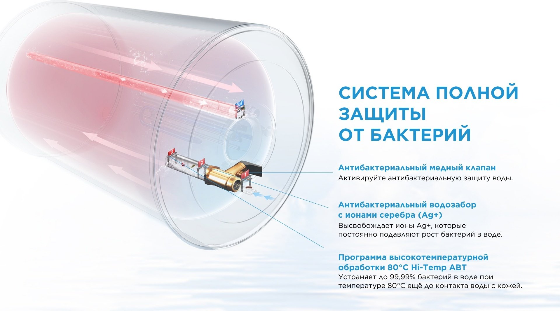 Водонагреватель накопительный Midea MWH100-20MFG(CIS)W 100 л белый - ForteMarket Водонагреватель накопительный Midea MWH100-20MFG(CIS)W 100 л белый купить,71190