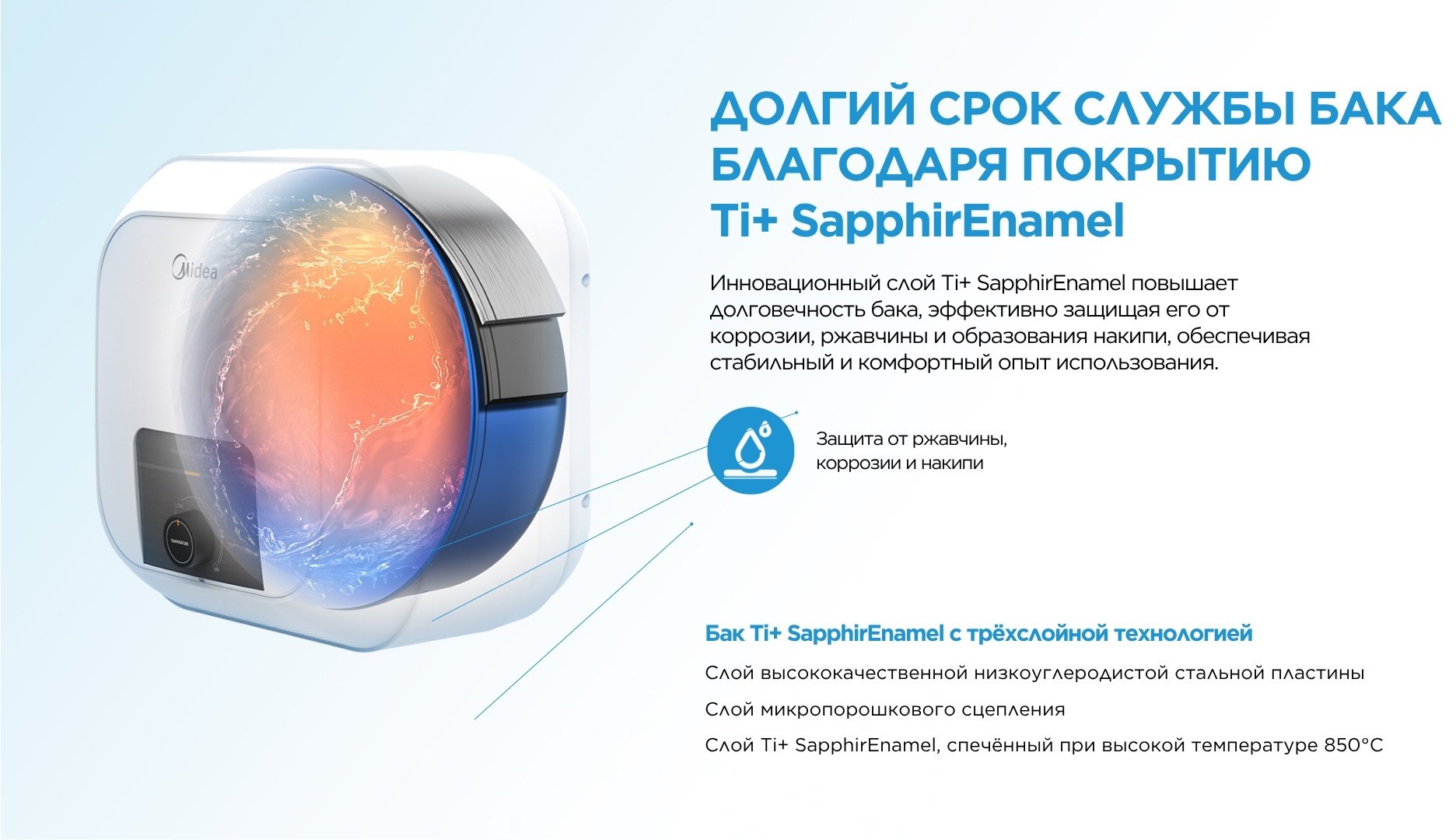 Водонагреватель накопительный Midea MWH15-20MVD1O(CIS)W белый купить,45790