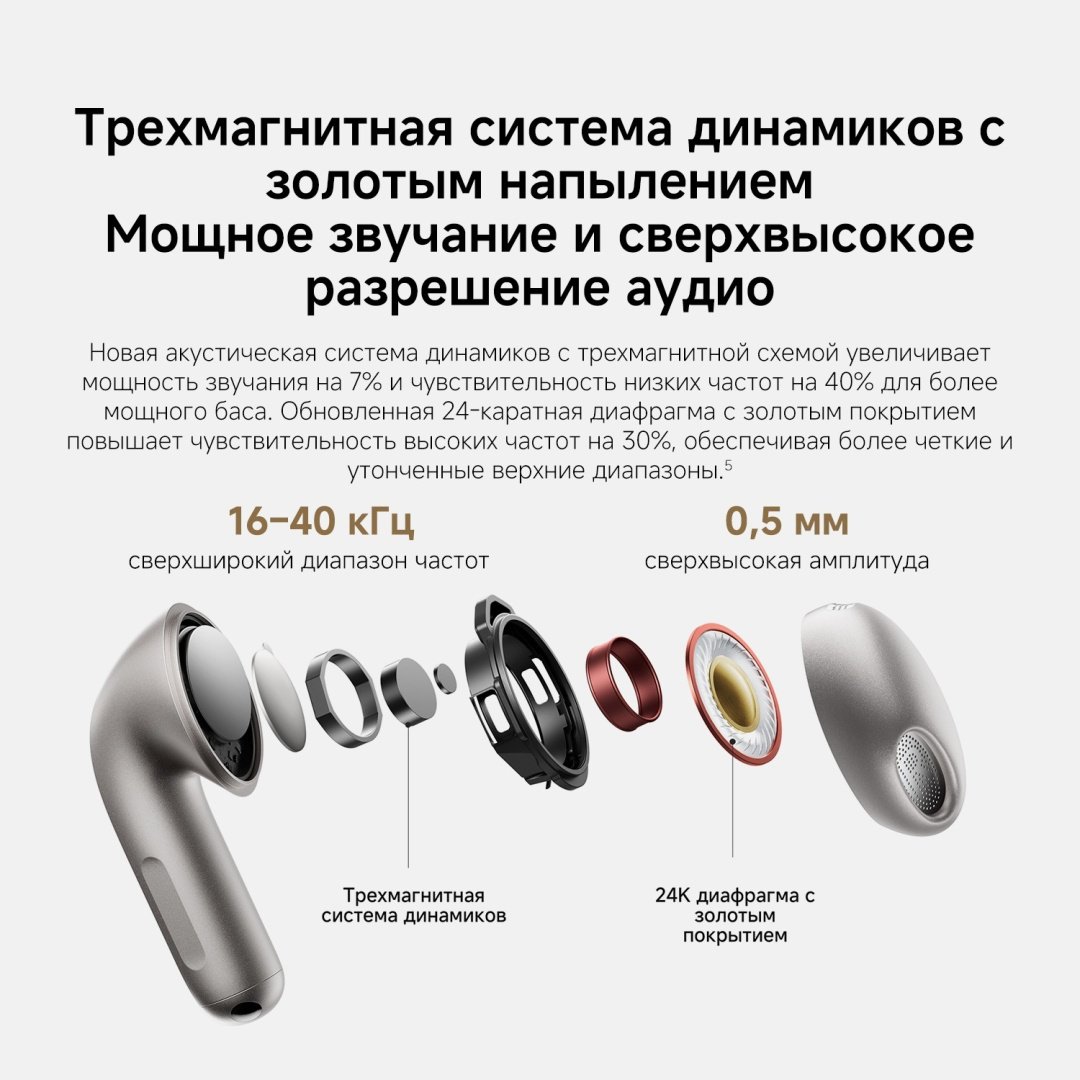 Наушники Xiaomi Buds 6 фиолетовый