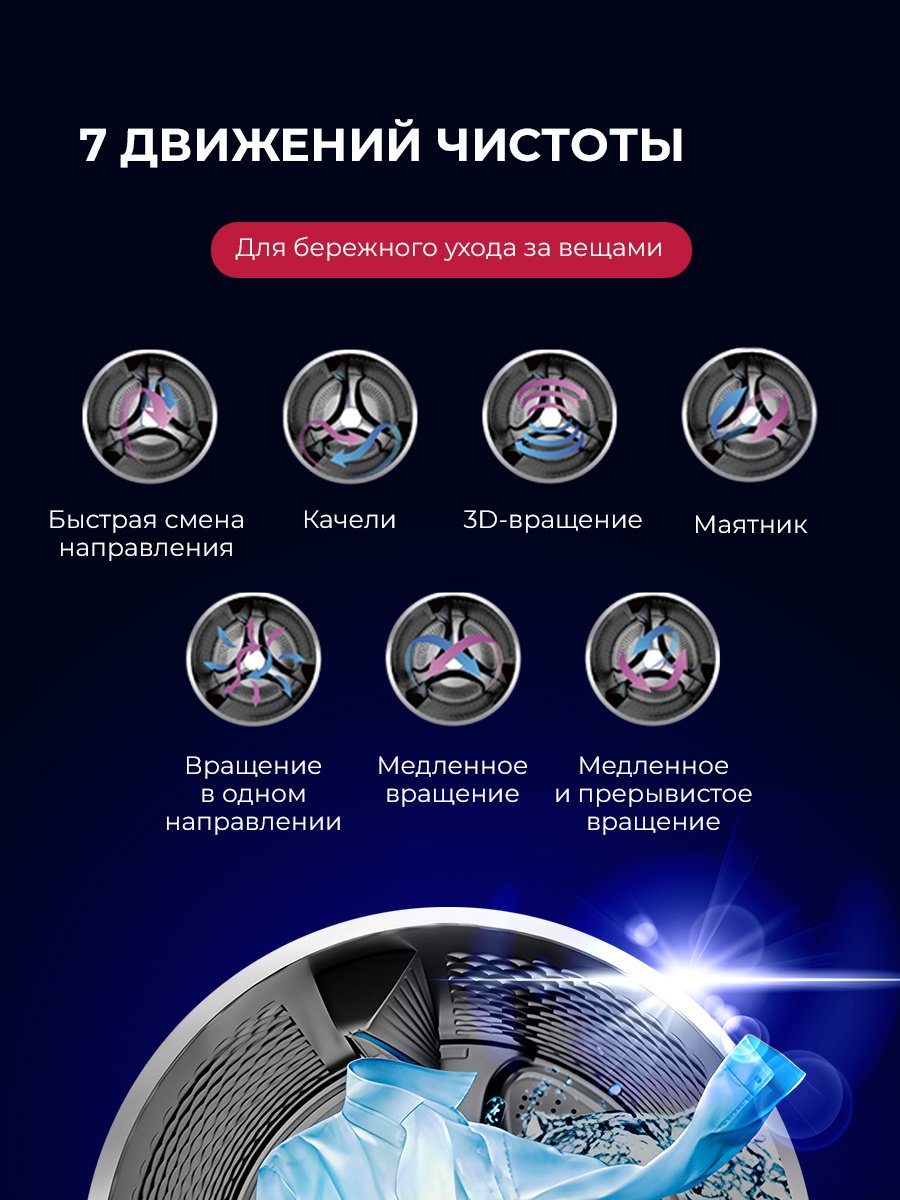 Стиральная машина LEX LWM12012WIDD Lux 12 кг белый купить,349990