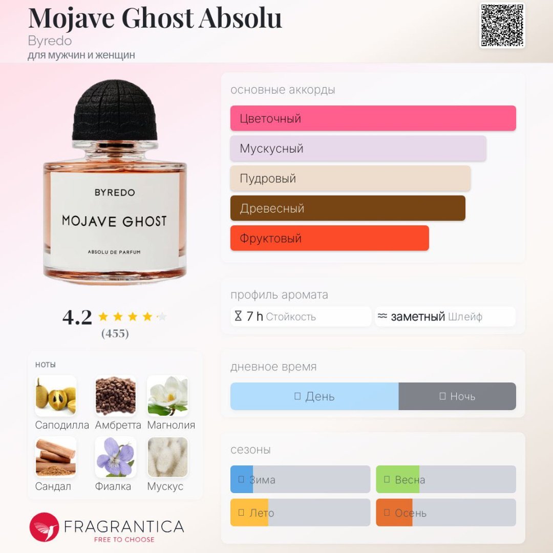 Byredo Mojave Ghost Absolu парфюмерная вода EDP 100 мл, унисекс купить,358690