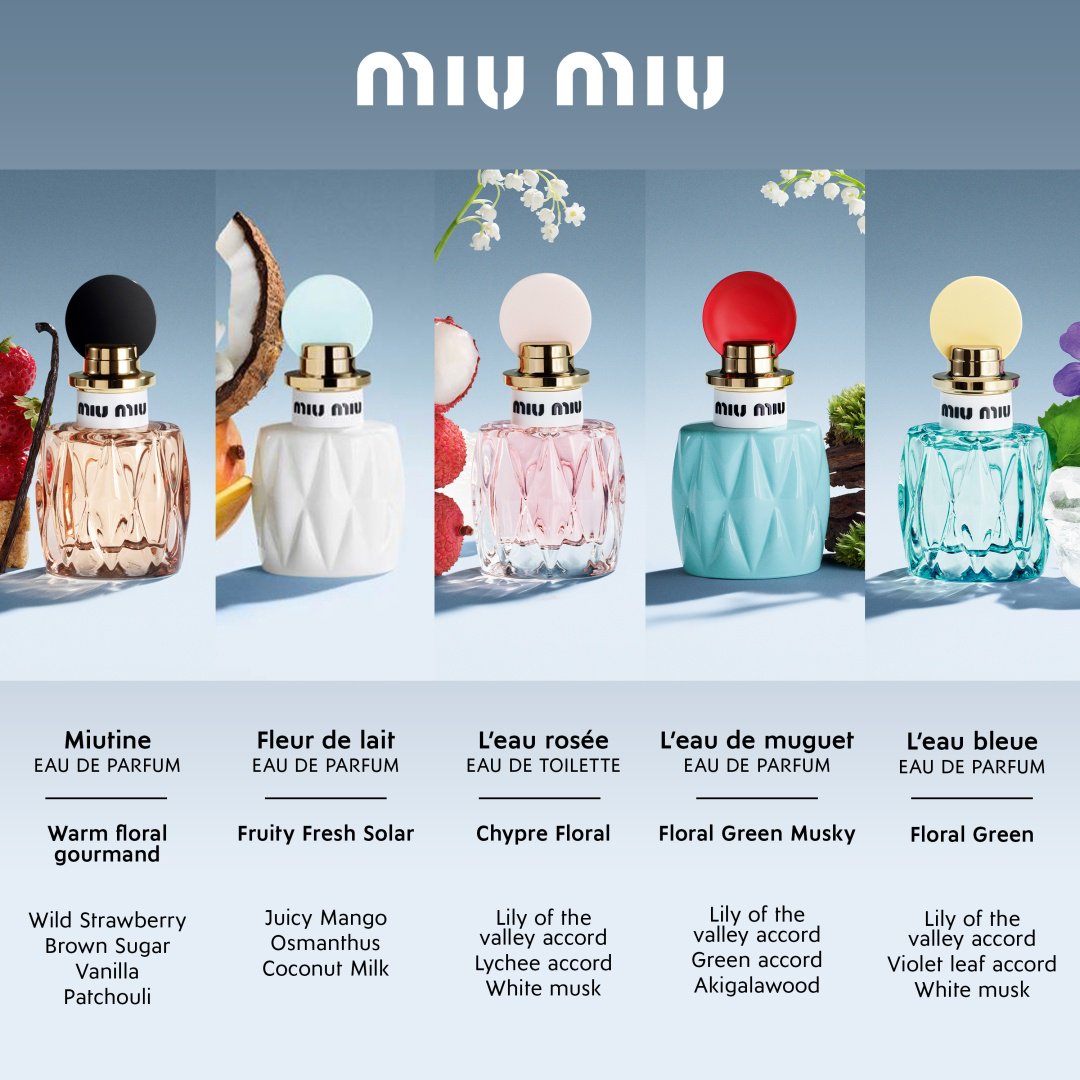 Miu Miu Miutine парфюмерная вода EDP 50 мл, для женщин купить,68490