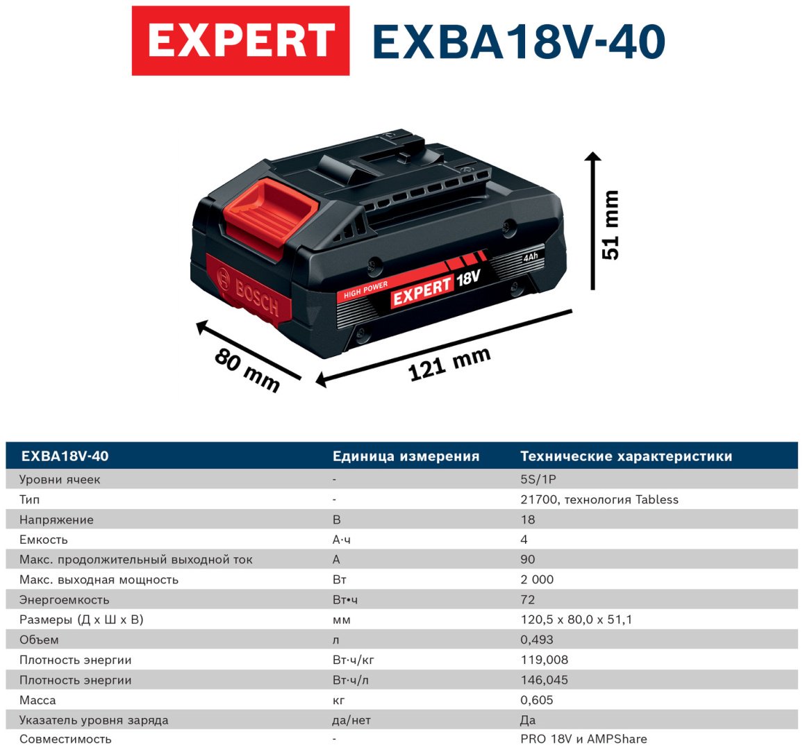 Bosch EXPERT аккумулятор высокой мощности EXBA18V-40 Li-Ion 18 В 4 Ач, 1600A036YW