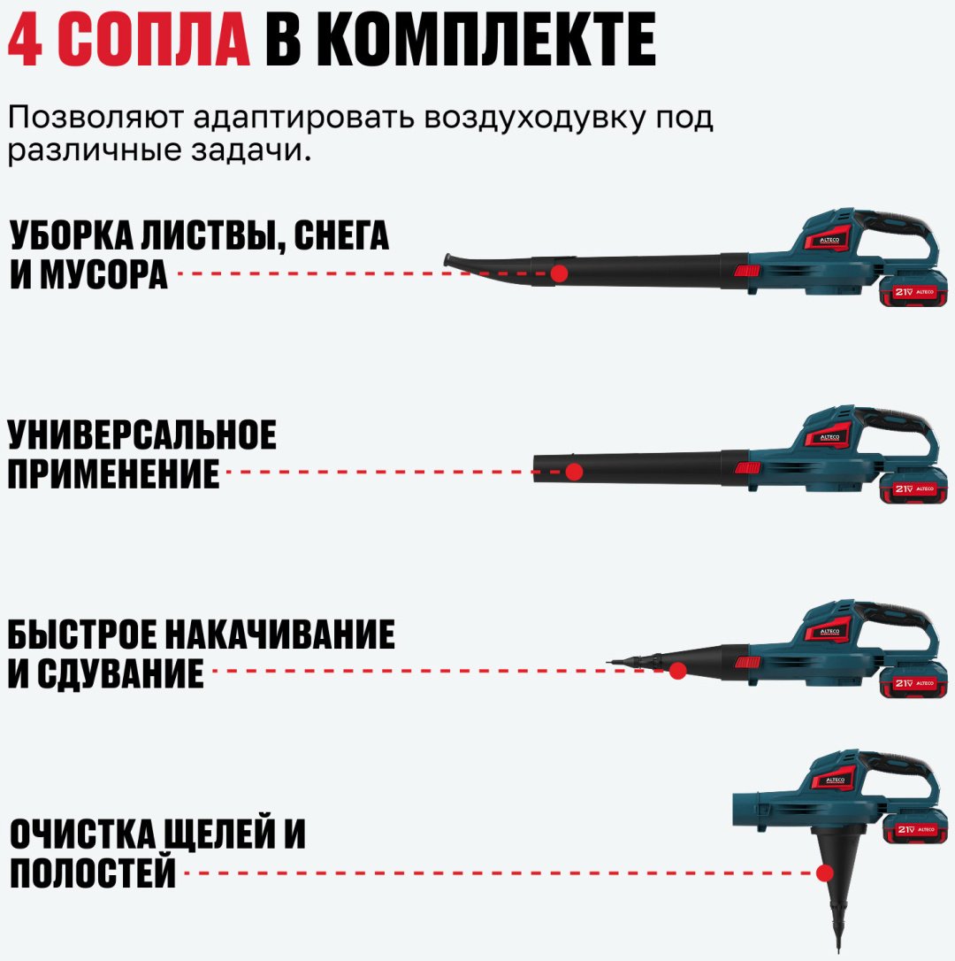 Воздуходувка ALTECO 250 куб. м/ч