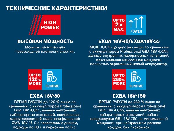 Bosch EXPERT аккумулятор высокой мощности EXBA18V-40 Li-Ion 18 В 4 Ач, 1600A036YW купить,57050