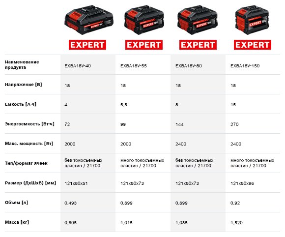 Bosch EXPERT аккумулятор высокой мощности EXBA18V-40 Li-Ion 18 В 4 Ач, 1600A036YW купить,57050