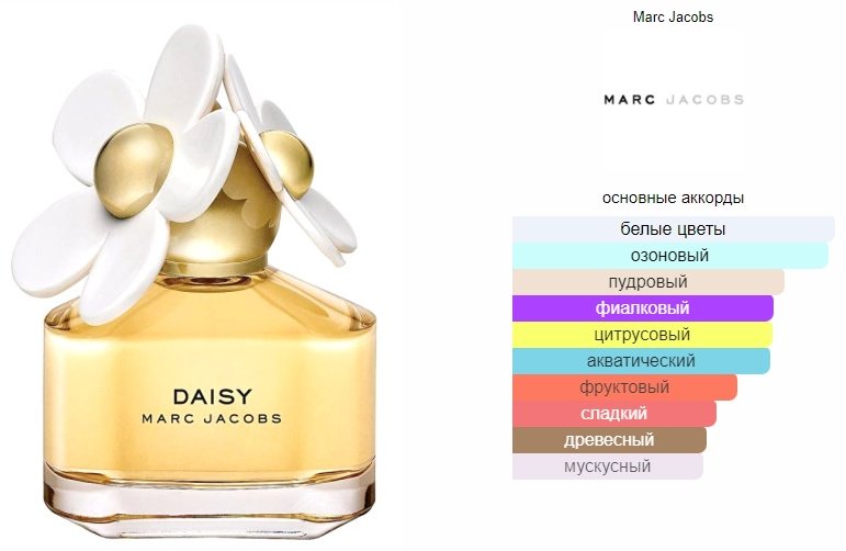 MARC JACOBS Daisy туалетная вода EDT 100 мл, для женщин купить,42490