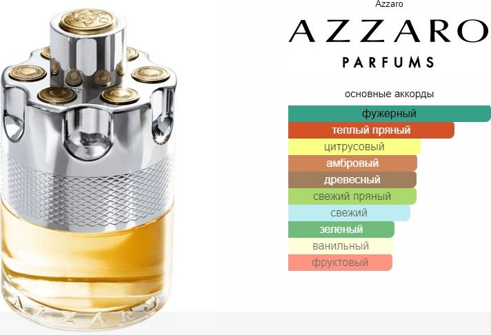Azzaro Wanted туалетная вода EDT 100 мл, для мужчин купить,38990