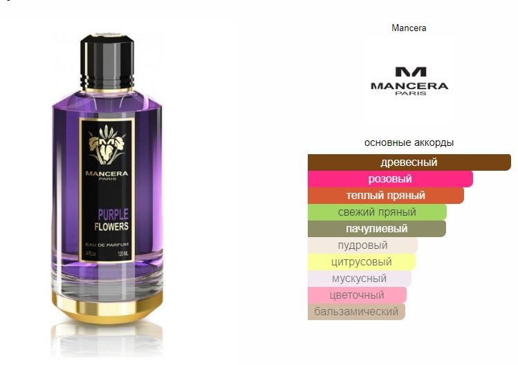 MANCERA Purple Flowers парфюмерная вода EDP 120 мл, для женщин купить,45790