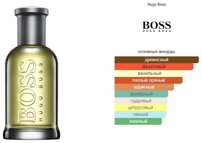 Hugo Boss Boss Bottled туалетная вода EDT 50 мл, для мужчин купить,22890