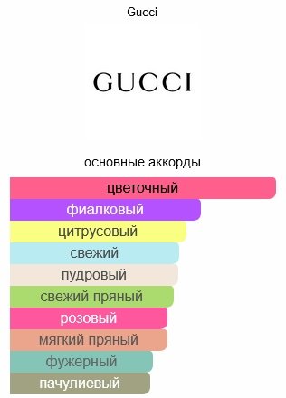 GUCCI Guilty Pour Femme парфюмерная вода EDP 50 мл, для женщин купить,64000