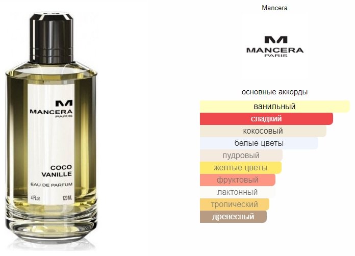 MANCERA Coco Vanille парфюмерная вода EDP 120 мл, для женщин купить,48690