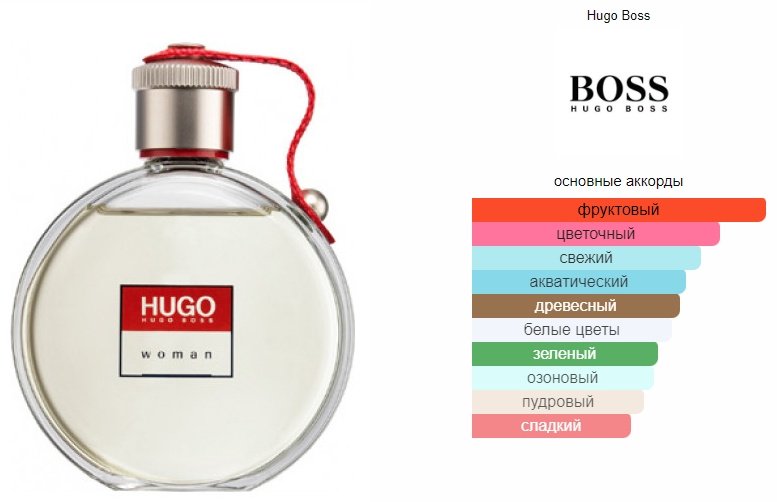 Hugo Boss Hugo Woman парфюмерная вода EDP 50 мл, для женщин купить,49090