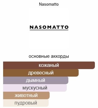 Nasomatto Blamage парфюмерная вода EDP 30 мл, унисекс купить,73190
