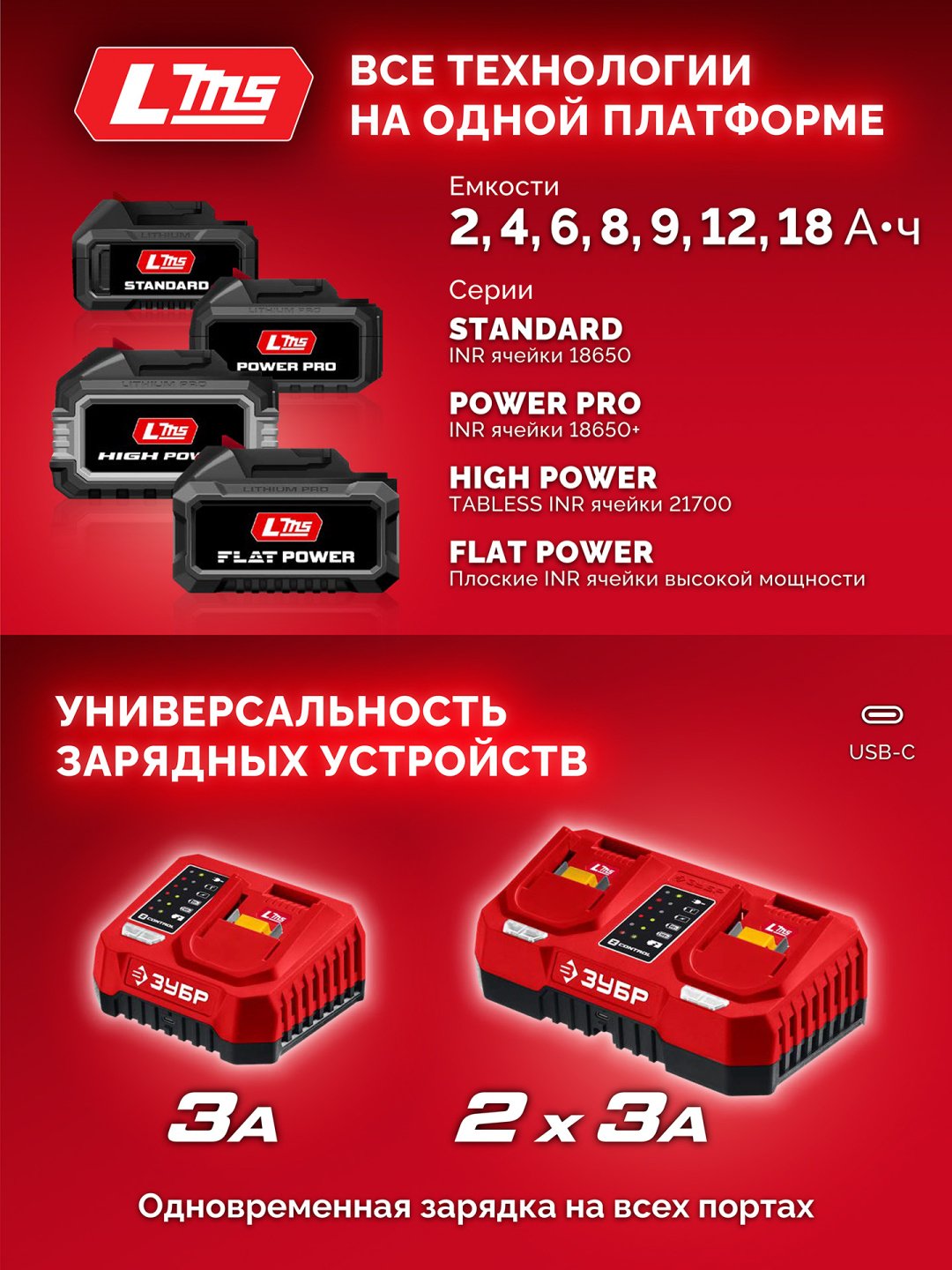 ЗУБР дрель-шуруповерт ДШ-40-22 20 В купить,49730