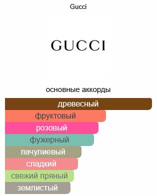 GUCCI Guilty Absolute Pour Femme парфюмерная вода EDP 30 мл, для женщин купить,41190