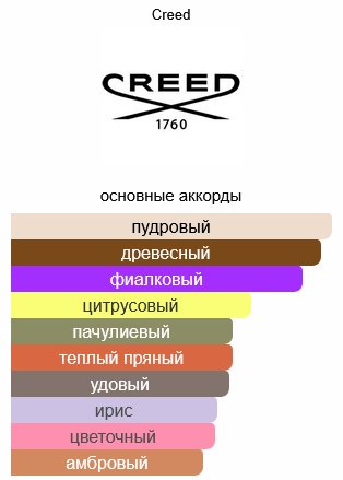 Creed Royal Princes Oud парфюмерная вода EDP 30 мл, для женщин купить,173190