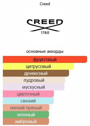 Creed Aventus for Her парфюмерная вода EDP 30 мл, для женщин купить,173190