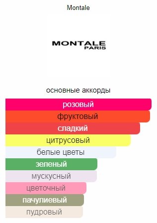 MONTALE Roses Elixir парфюмерная вода EDP 100 мл, для женщин купить,NaN