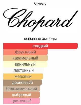 Chopard Wish парфюмерная вода EDP 75 мл, для женщин купить,20090