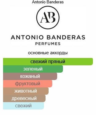 Antonio Banderas The Golden Secret туалетная вода EDT 50 мл, для мужчин - ForteMarket Antonio Banderas The Golden Secret туалетная вода EDT 50 мл, для мужчин купить,14990