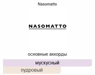 Nasomatto Silver Musk парфюмерная вода EDP 30 мл, унисекс - ForteMarket Nasomatto Silver Musk парфюмерная вода EDP 30 мл, унисекс купить,128190