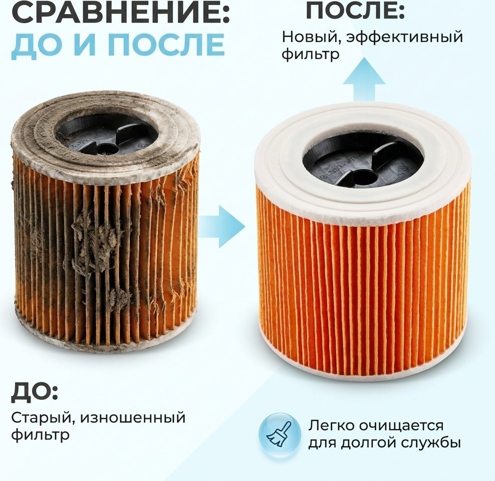 Фильтр для пылесоса Karcher многоразовый 2.863-303.0 1 шт