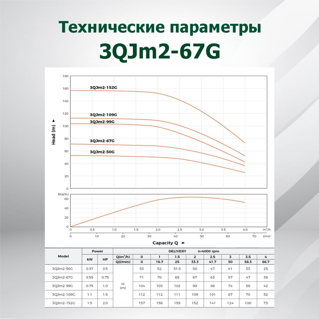 Насос погружной скважинный LEO 3QJm2-67G купить,NaN