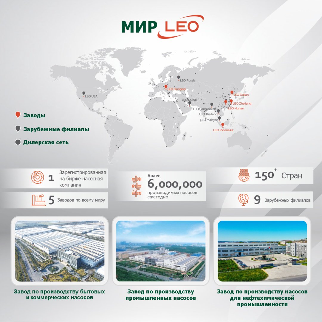 Насос погружной скважинный LEO 3QJm2-67G купить,NaN