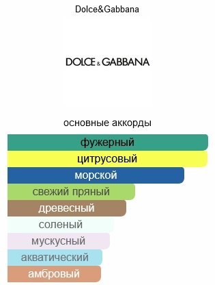 DOLCE&GABBANA Light Blue Eau Intense парфюмерная вода EDP 100 мл, для женщин купить,83790