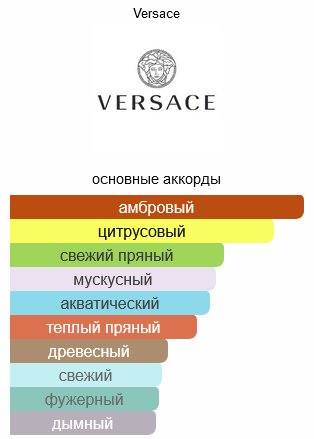 Versace Dylan Blue Pour Homme туалетная вода EDT 30 мл, для мужчин купить,24190