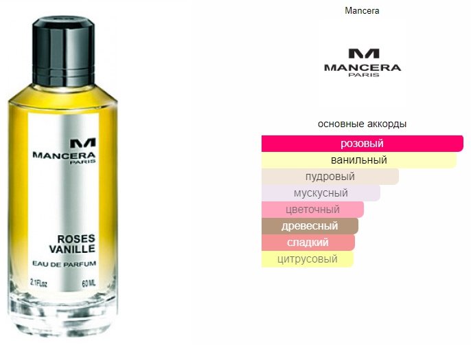 MANCERA Roses Vanille парфюмерная вода EDP 120 мл, для женщин купить,149290
