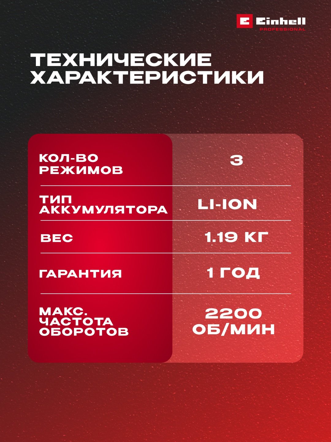 Вентилятор Аккум. Вентилятор Einhell GE-CF 18/2200 Li (3408035)