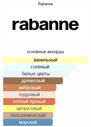 Paco Rabanne Olympea парфюмерная вода EDP 80 мл, для женщин купить,48990