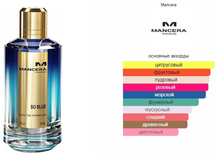 MANCERA So Blue парфюмерная вода EDP 120 мл, унисекс купить,195190