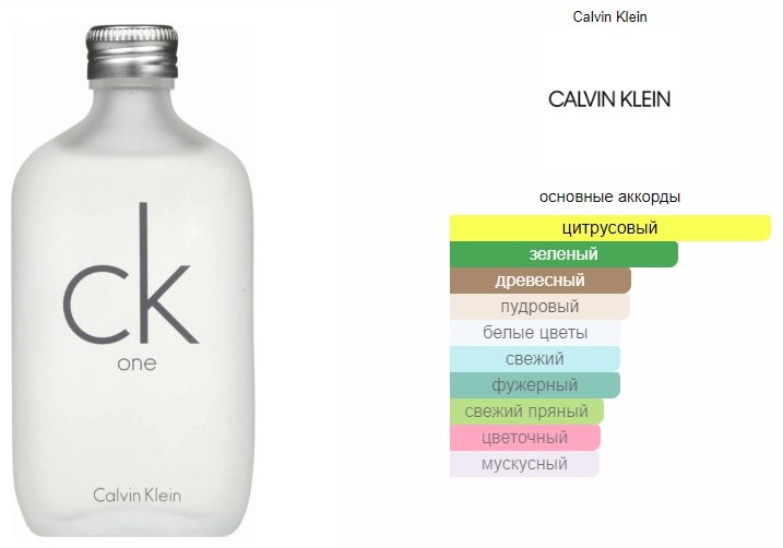 Calvin Klein CK One туалетная вода EDT 50 мл, унисекс купить,11890