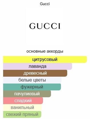 GUCCI Guilty Pour Homme туалетная вода EDT 50 мл, для мужчин купить,43890