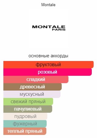 MONTALE Dark Purple парфюмерная вода EDP 50 мл, для женщин купить,73090
