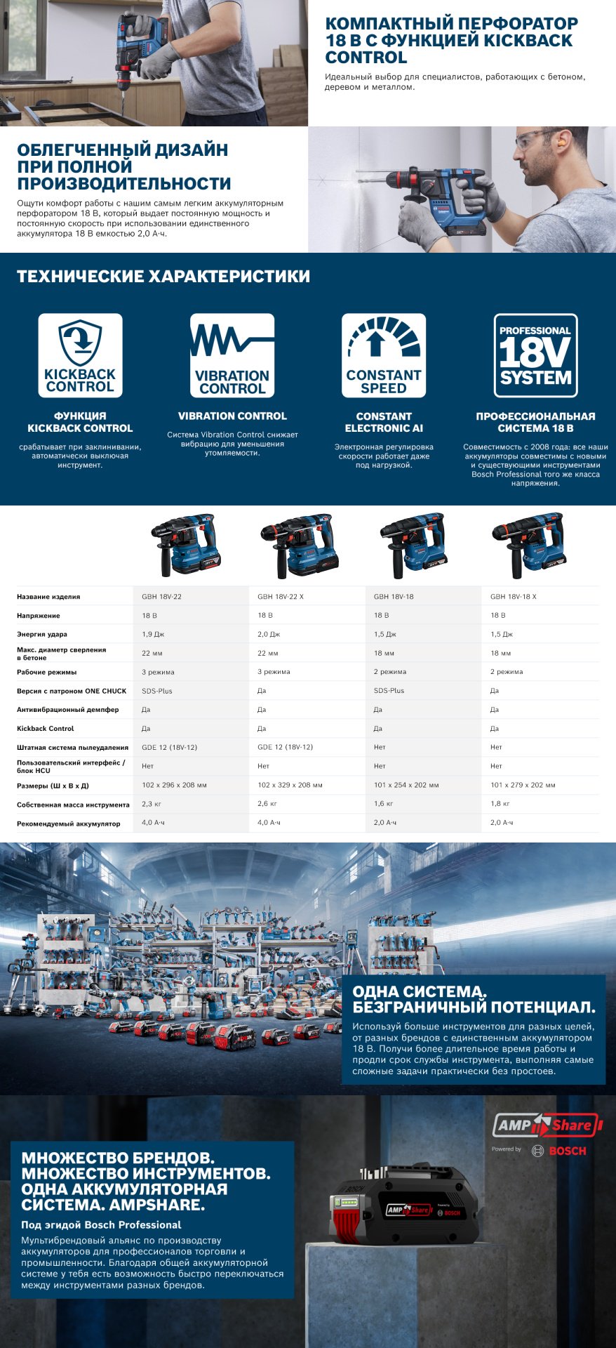 Аккумуляторный перфоратор с патроном SDS plus Bosch Professional GBH 18V-18, 0611927001 купить,126200